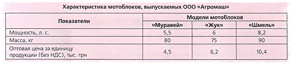 Хараетеристика мотоблоков